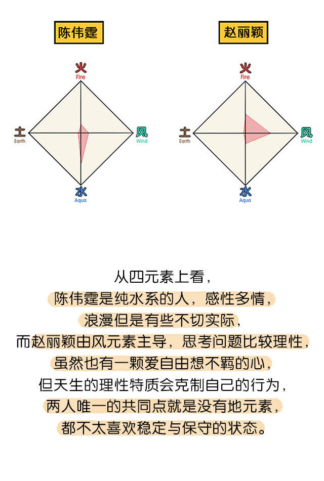 粉丝别急,星盘告诉你赵丽颖陈伟霆有戏吗