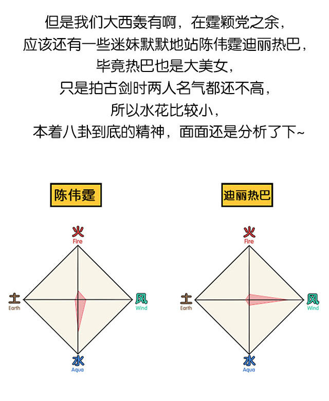 粉丝别急,星盘告诉你赵丽颖陈伟霆有戏吗