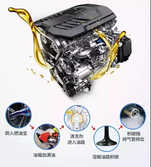 汽车怠速抖动加速无力_汽车怠速抖动加速无力_怠速正常却加速无力