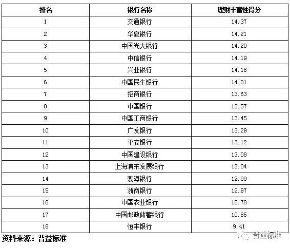 五月成都新经济总量排名全国第二_经济总量全球第二图片(2)