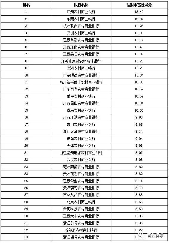 吉林企业排名_吉林好的中专排名(2)