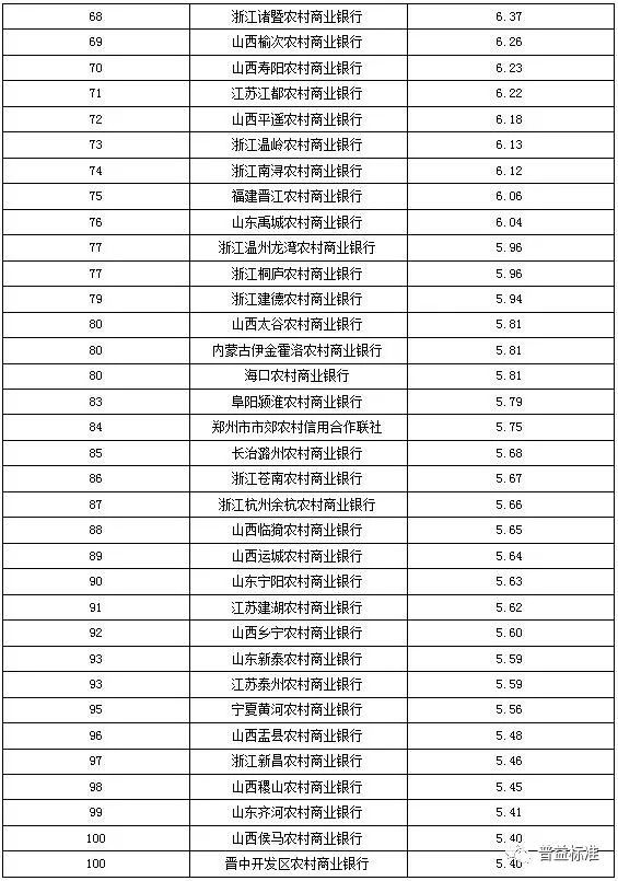 吉林企业排名_吉林好的中专排名(2)