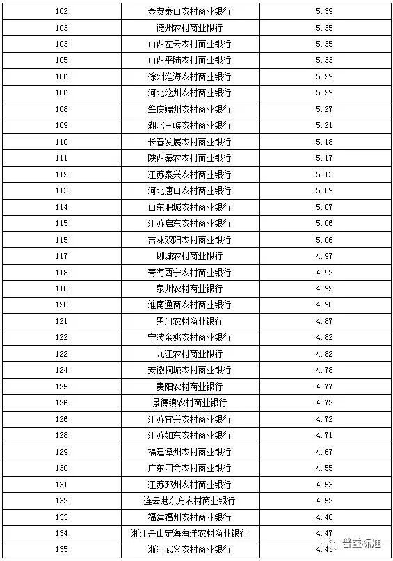 兴业排名_百家姓排名图片(2)