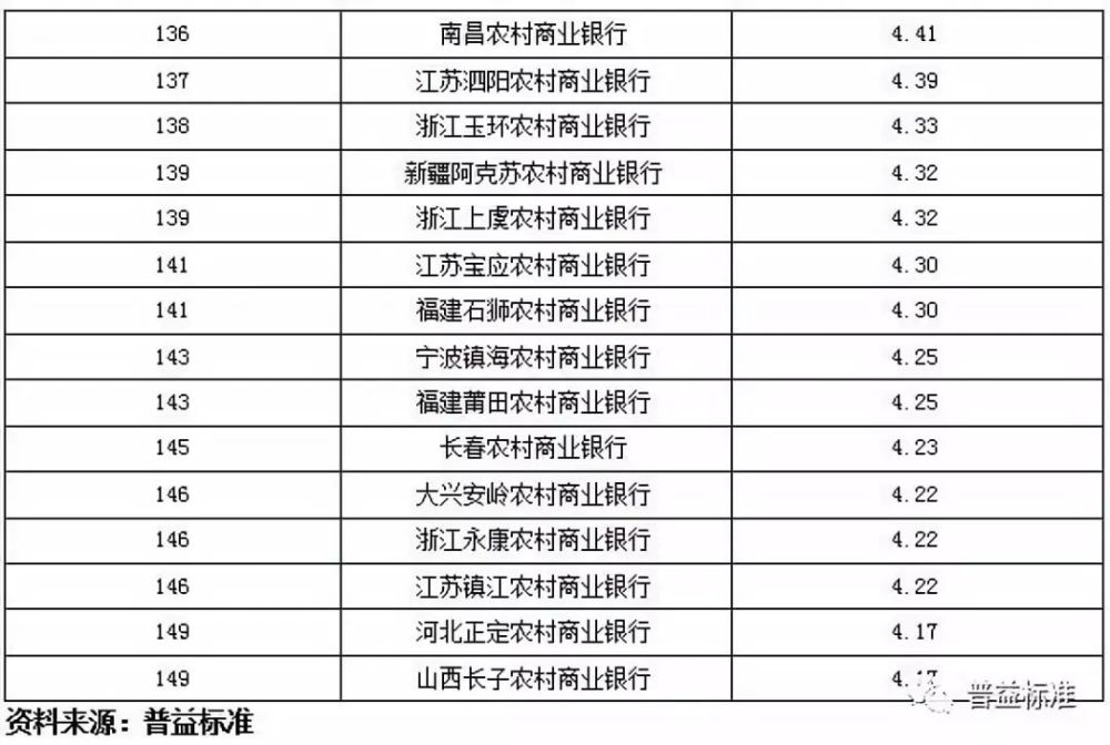 兴业排名_百家姓排名图片(2)
