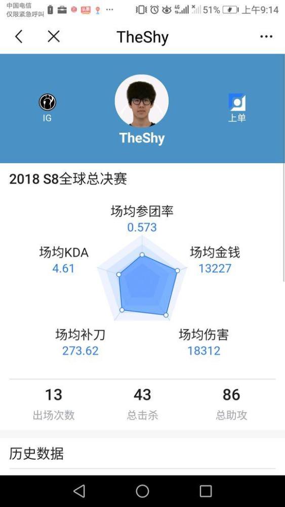Lol上单实力如何 看五角星图就知道了 差距原来真的大 看点快报