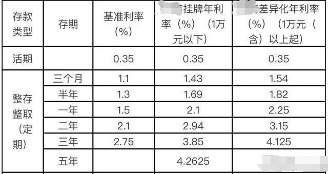 农村信用社的定期存款利率是多少?如存30万3