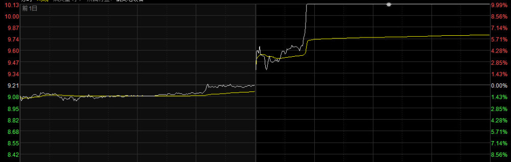 个股研究:产业利好 金冠股份底部起涨