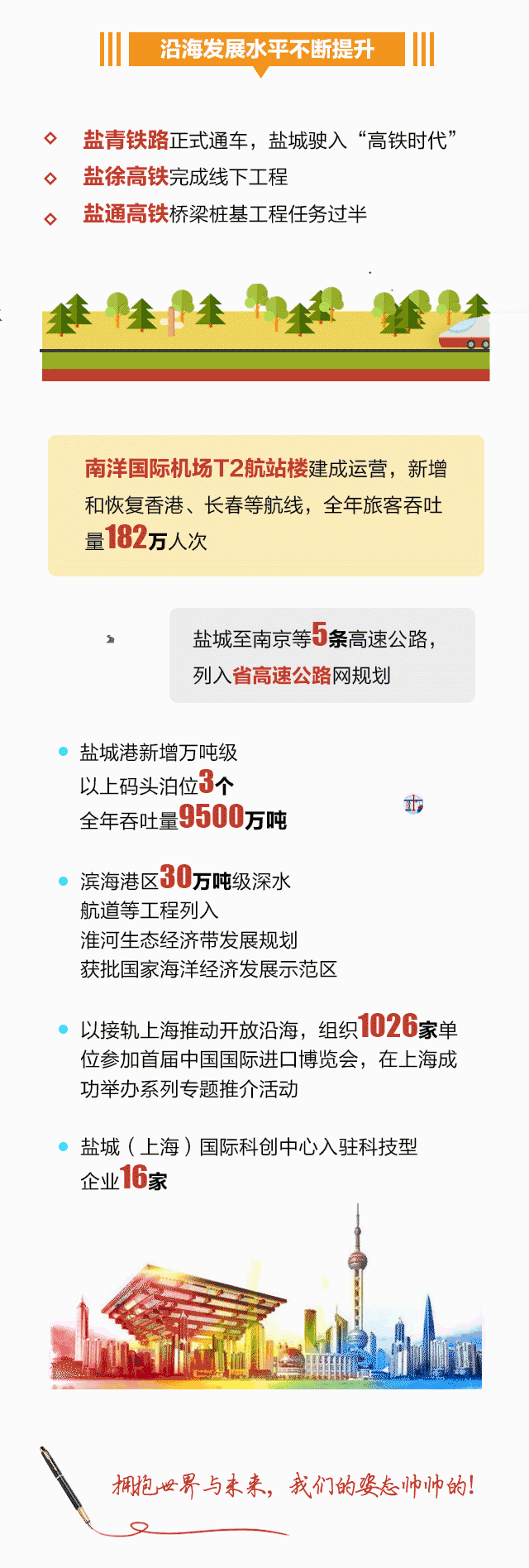 政府 向大会作政府工作报告 过去一年, 盐城经济社会发展的成绩如何?
