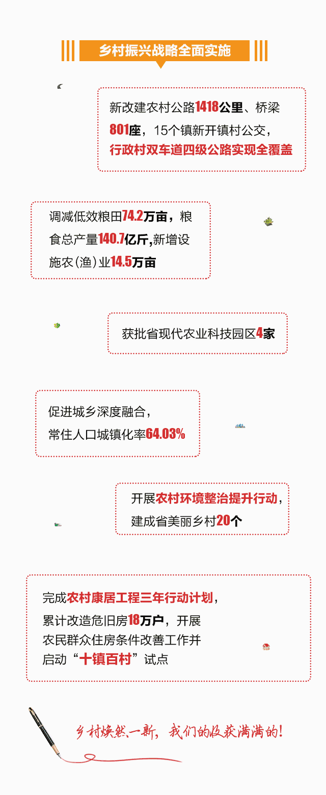 政府 向大会作政府工作报告 过去一年, 盐城经济社会发展的成绩如何?