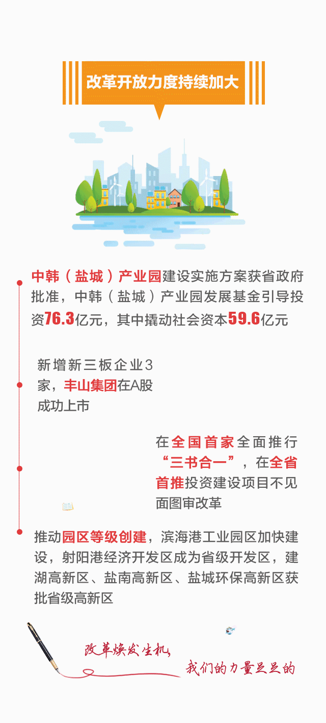 政府 向大会作政府工作报告 过去一年, 盐城经济社会发展的成绩如何?