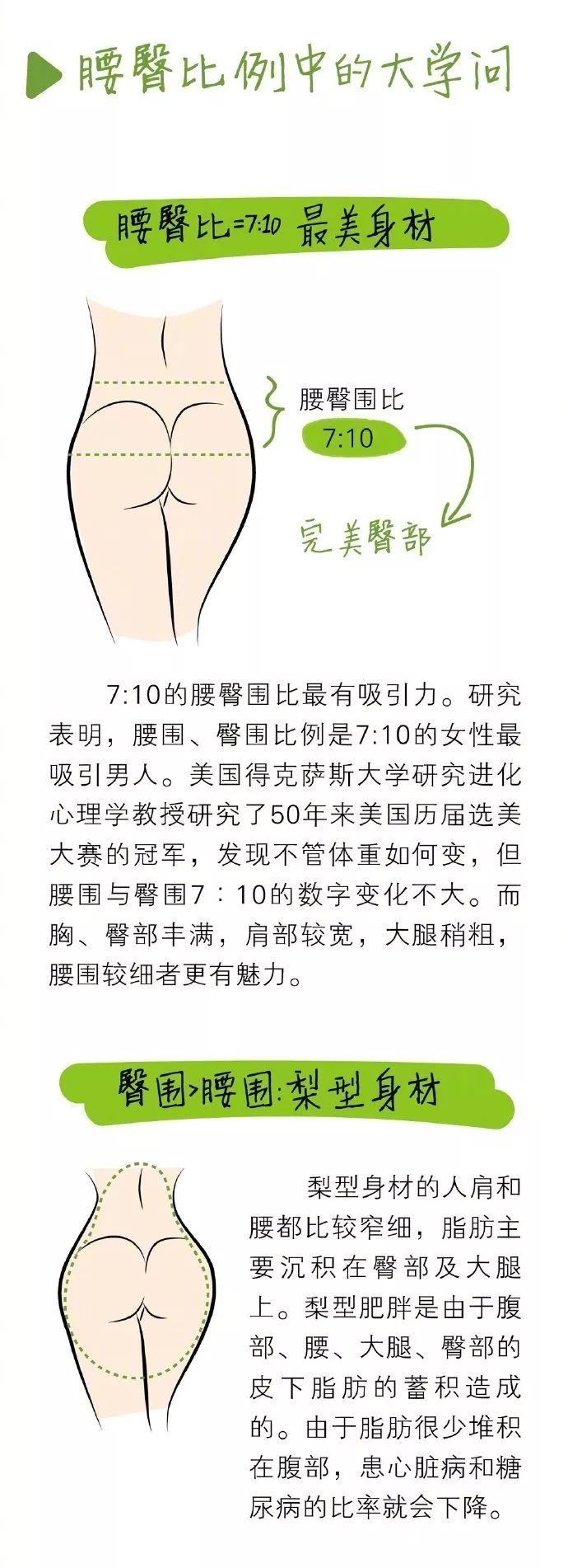 腰臀形状透露了你的健康大秘密!