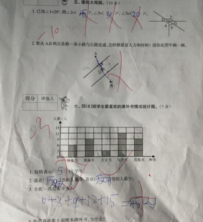 三年级数学期末考试,30分和100分两份试卷,差别在哪里