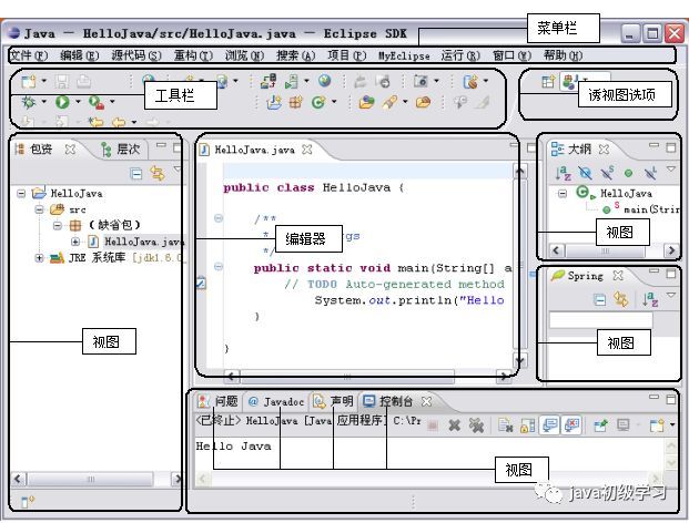 熟悉eclipse开发工具