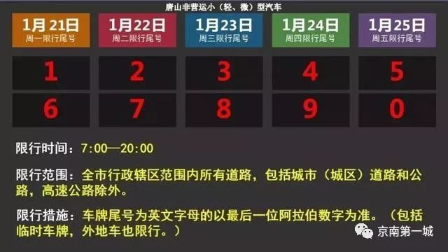 最新限行通知:任丘即将迎来连续9天不限行!