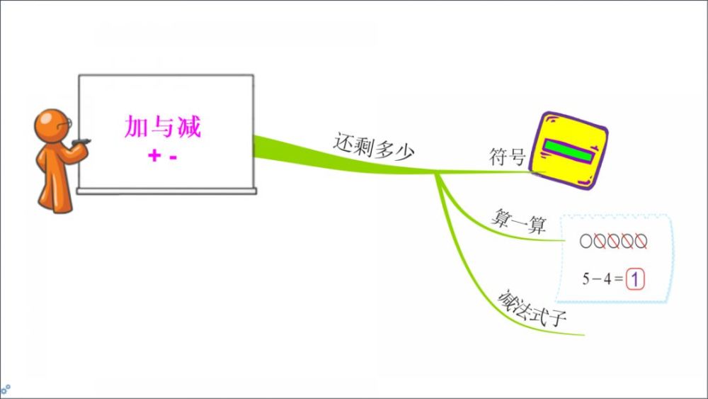 小学数学试讲教案模板_美术试讲教案模板_小学数学备课教案模板