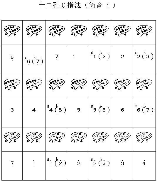 不懂陶笛的指法?12孔陶笛12种指法图示