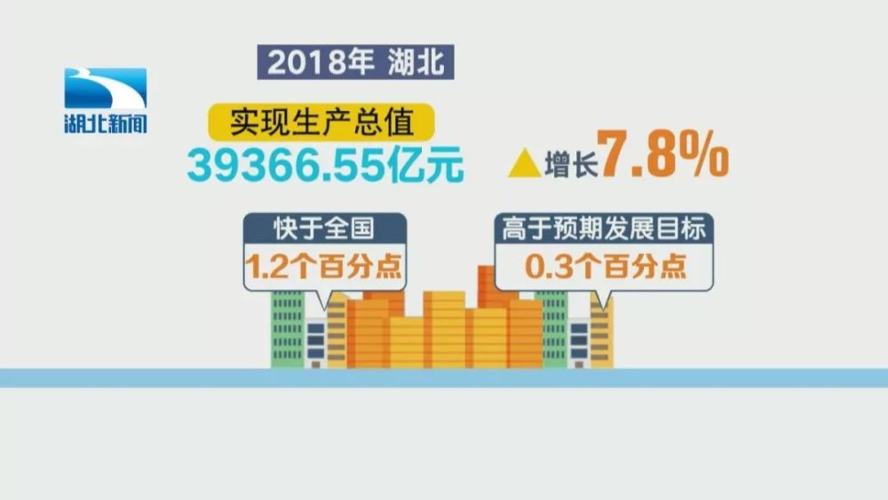湖北荆门人平均GDP_湖北省GDP统计公报公开,武汉第一,咸宁增长最快