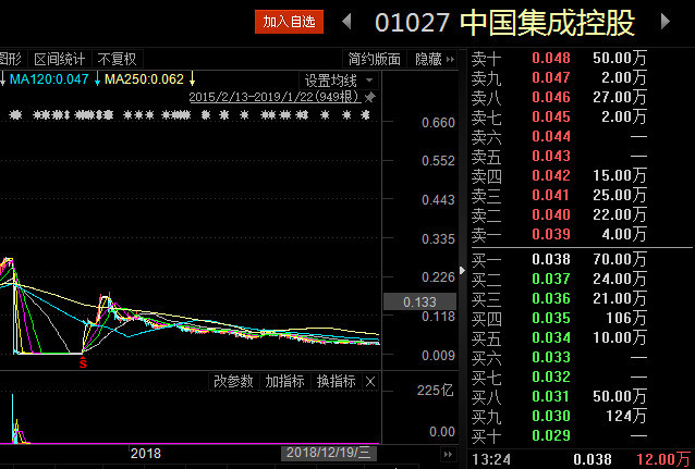 佳源,闪崩,沈天晴,港股,辉山乳业