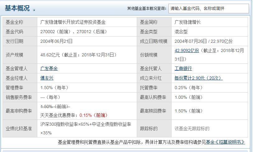 购买基金 这5个重要指标一定要看！