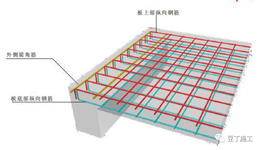 预控措施 楼板钢筋构造 无梁楼盖柱上板带zsb与跨中板带kzb纵向钢筋