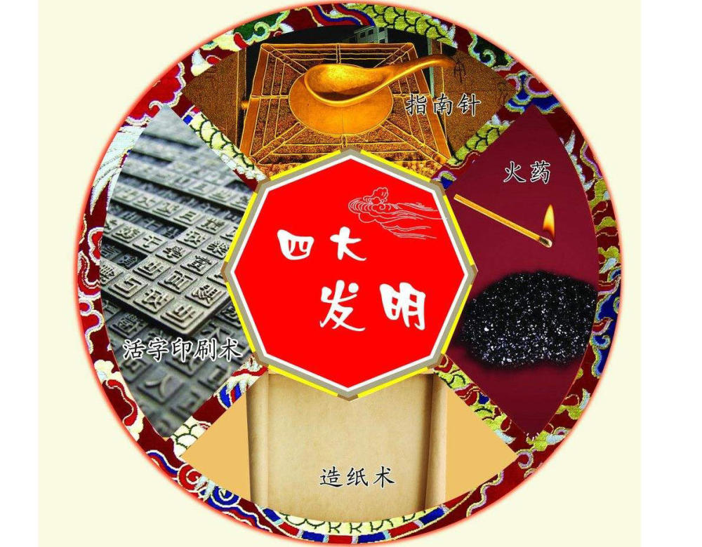 关于中国古代四大发明,有多少你不知道的?