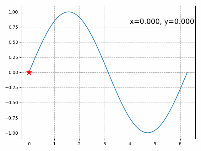 数据可视化动图,python matplotlib制作动画!