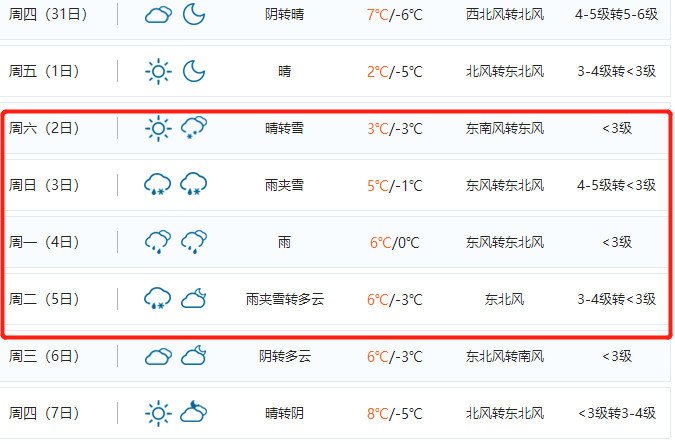 临沭春节天气出炉!除夕下雨,初一有雪!还有