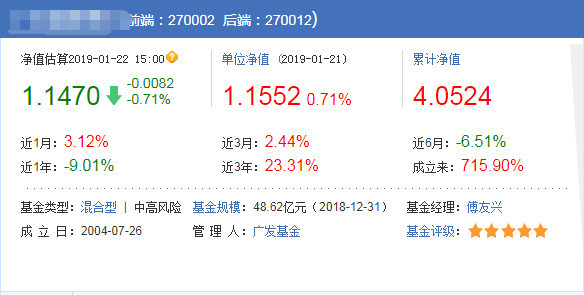 购买基金 这5个重要指标一定要看！