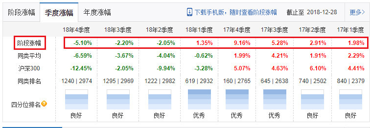 购买基金 这5个重要指标一定要看！