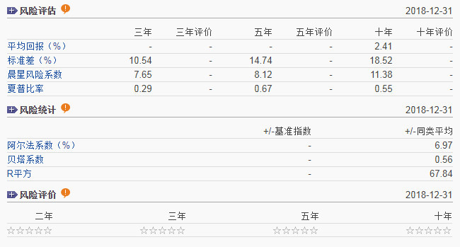 购买基金 这5个重要指标一定要看！