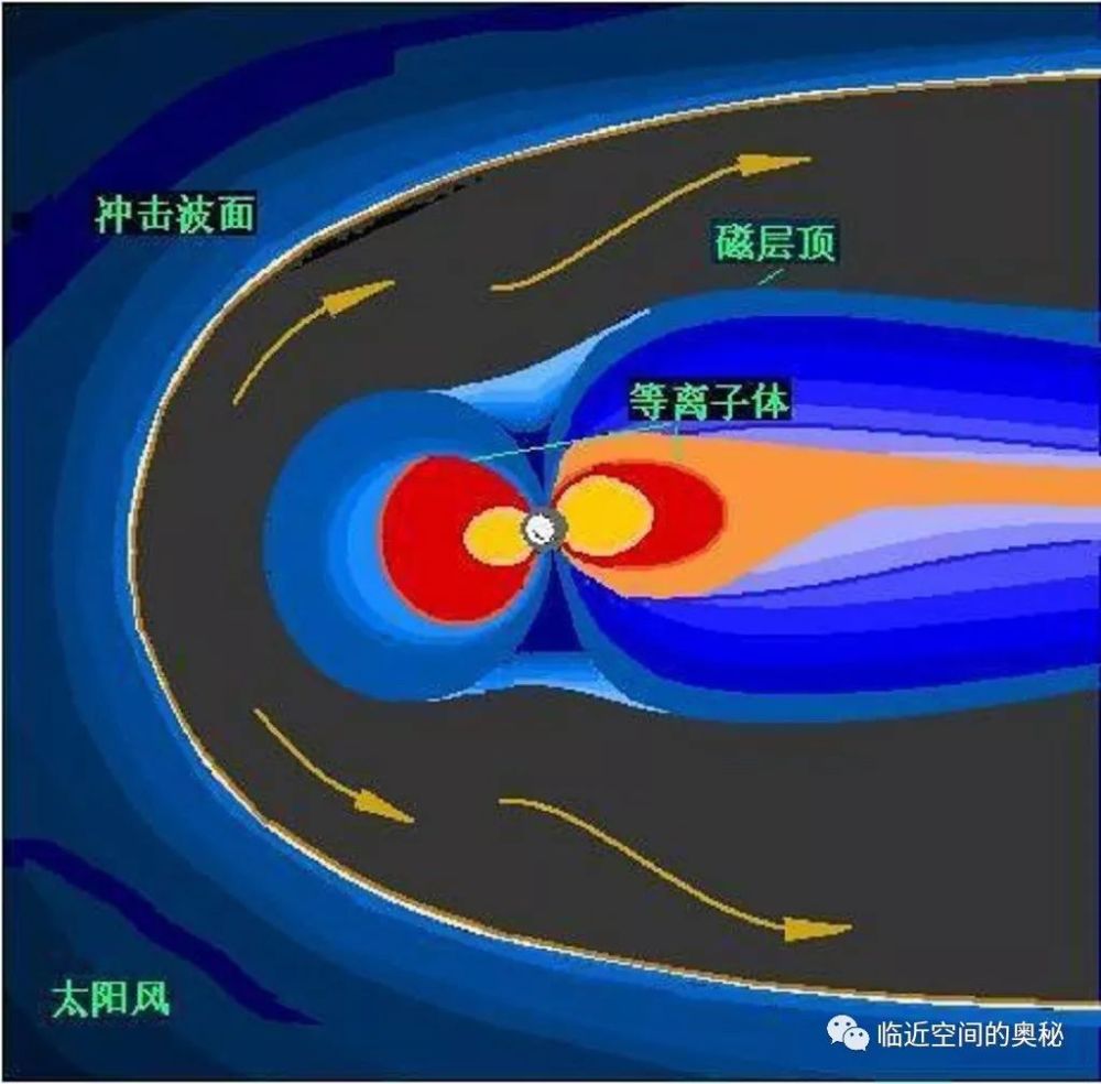 什么是地球磁场?