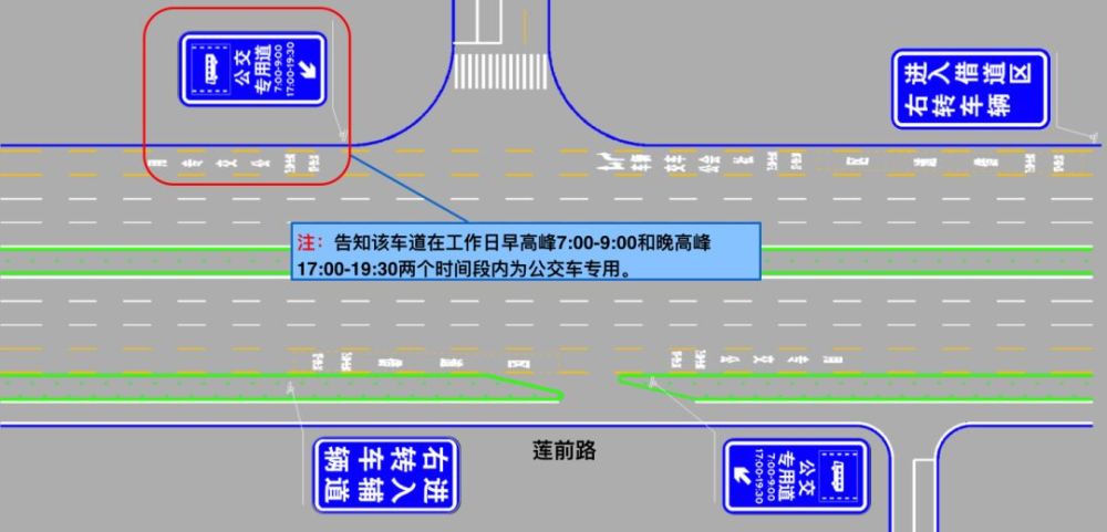 借用公交专用车道右转 或进出沿线道路开口 借道通行范例(路段) 针对