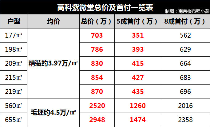 句容溧阳gdp2020_2010到2020十年间,金坛 宜兴 溧阳 丹阳四城GDP发展情况(2)