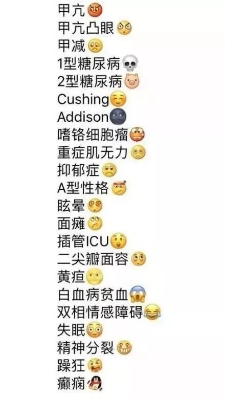 快过年了,医学生专用表情包送给你!