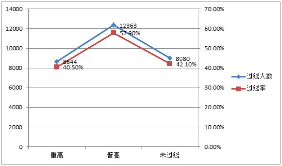 人口数包括_美国人口出生数