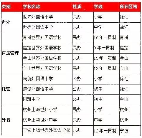 全市小学排名_上海嘉定一中全市排名