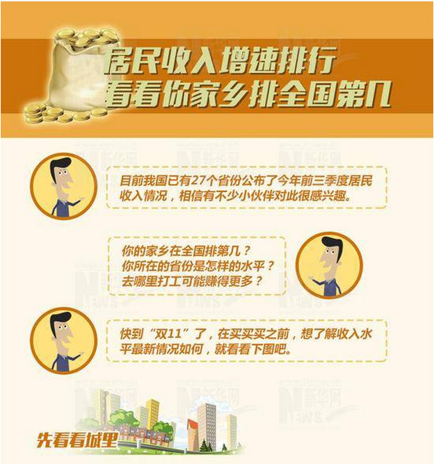 江苏最新收入排行榜出炉 这些收入高的城市买