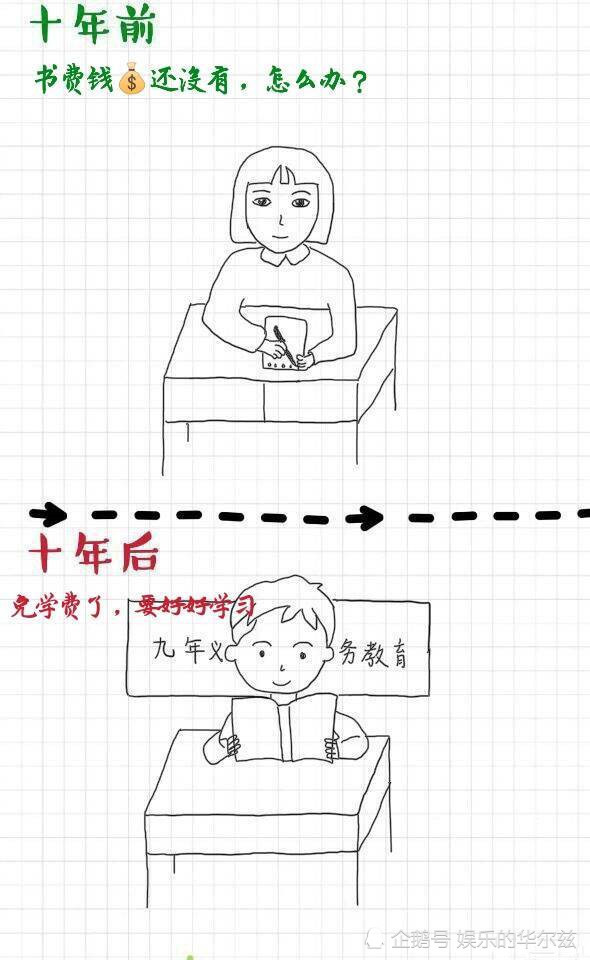 十年前vs十年后的教育,不变的是校服,变了的是上课方式