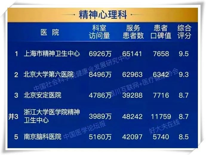 全国脑科医院排名_全国国旗