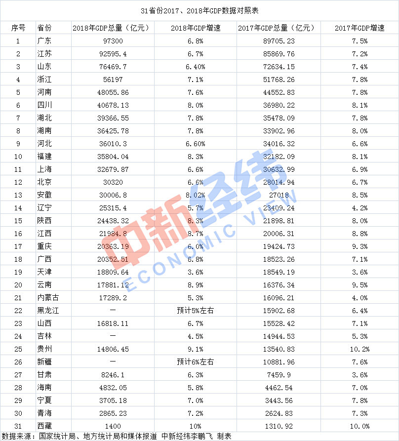 2018广州gdp被天津gdp赶超_天津到广州机票图片