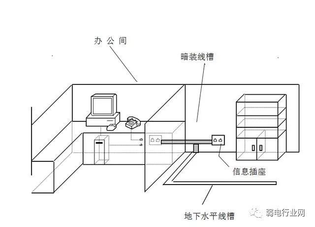 工作区布线子系统由光纤终端设备到每一户的相应位置.