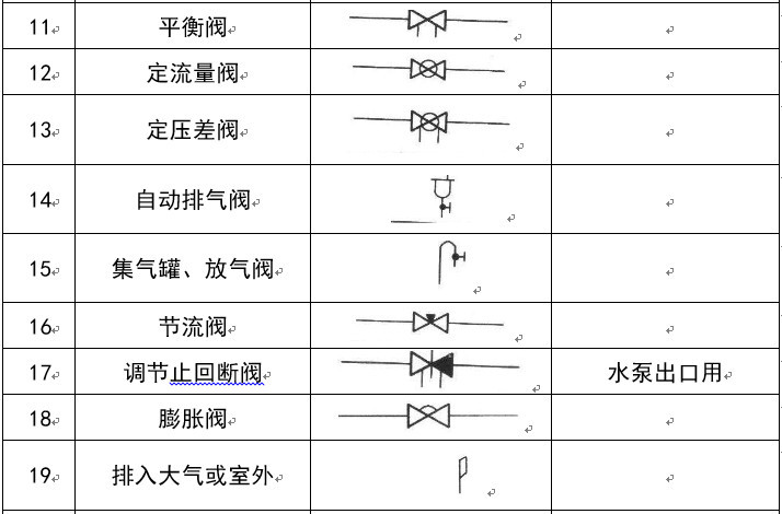 暖通空调图例符号大全