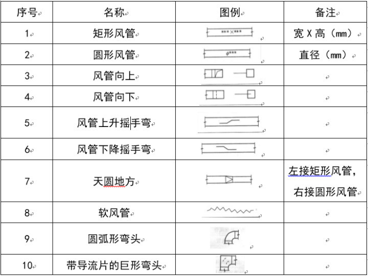 暖通空调图例符号大全