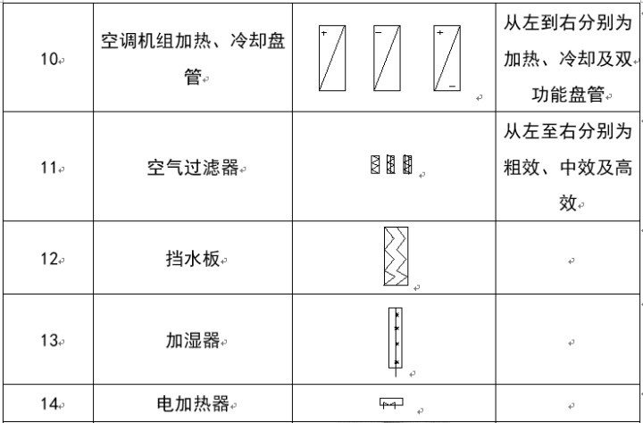 暖通空调图例符号大全