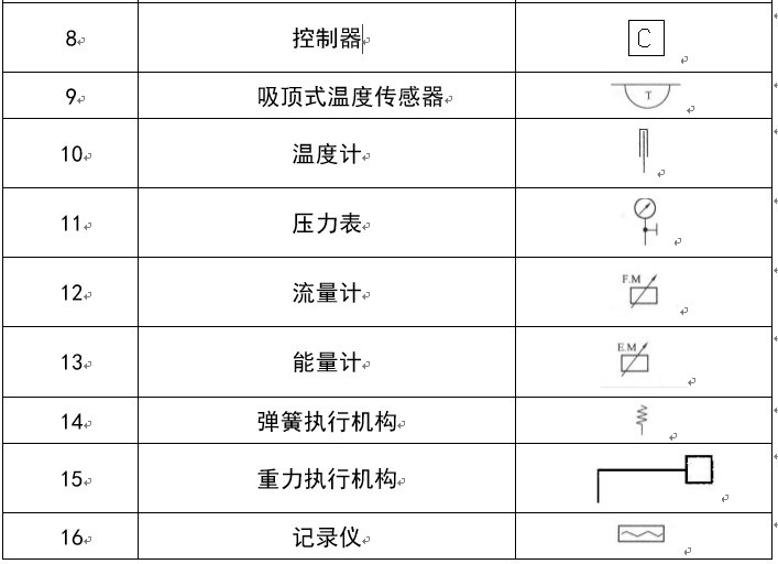 暖通空调图例符号大全