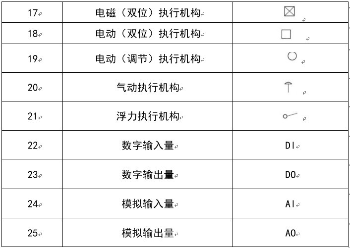 暖通空调图例符号大全