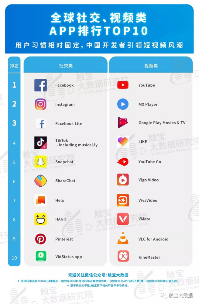  5、短视频-十大短视频平台排名：目前比较好的短视频平台有哪些？ 