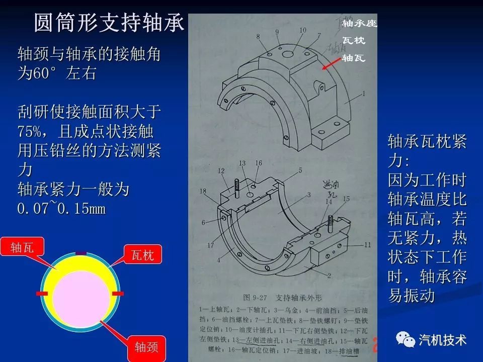 汽轮机知识培训-轴承