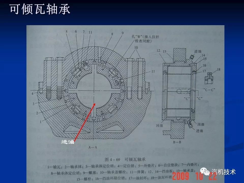 汽轮机知识培训-轴承