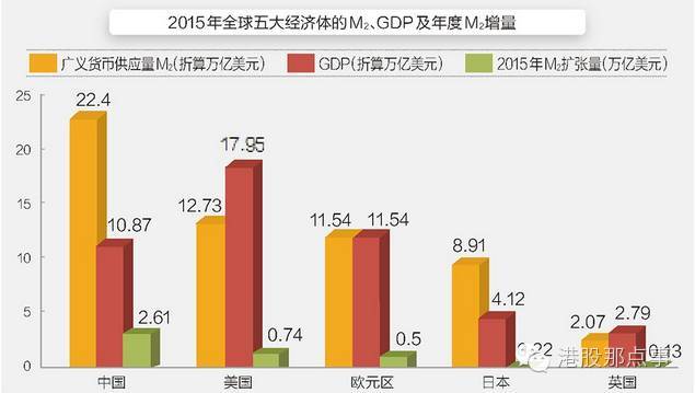 一块钱Gdp